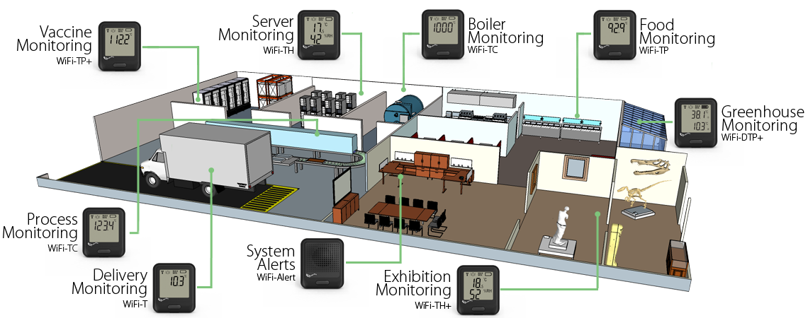 wifi loggers